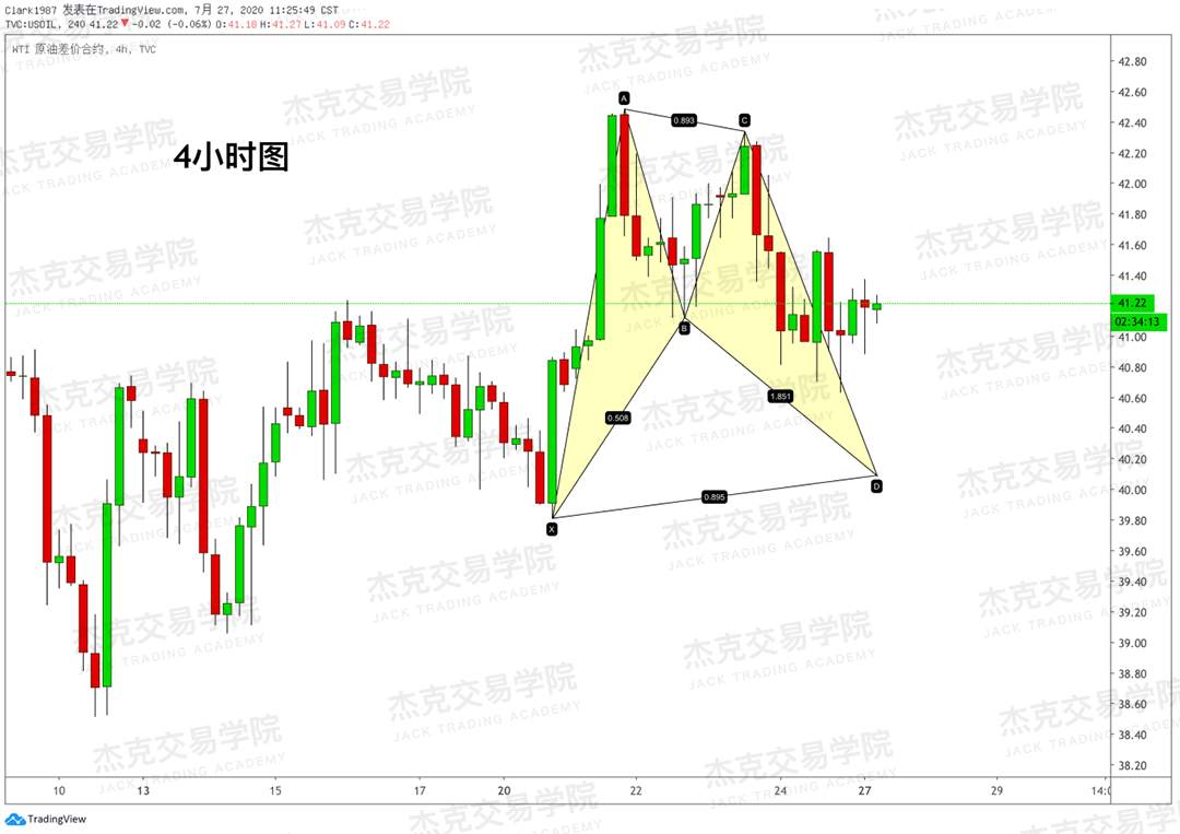 [7月28日策略]黄金/原油/英镑/欧元/美日/澳元/标普/BTC/BCH