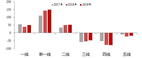 腾挪和集聚：中国人口迁徙路径之变