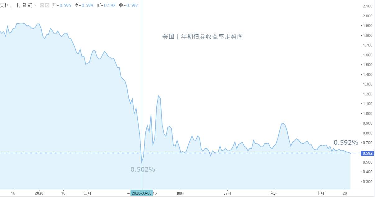 ATFX：美元指数单边下跌，黄金白银及非美货币涨势如虹