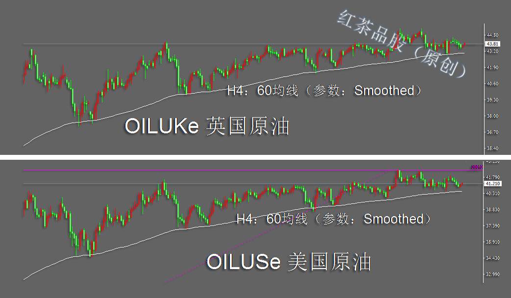 7.29早茶：黄金、白银高位巨震，国际原油60均线还在坚守
