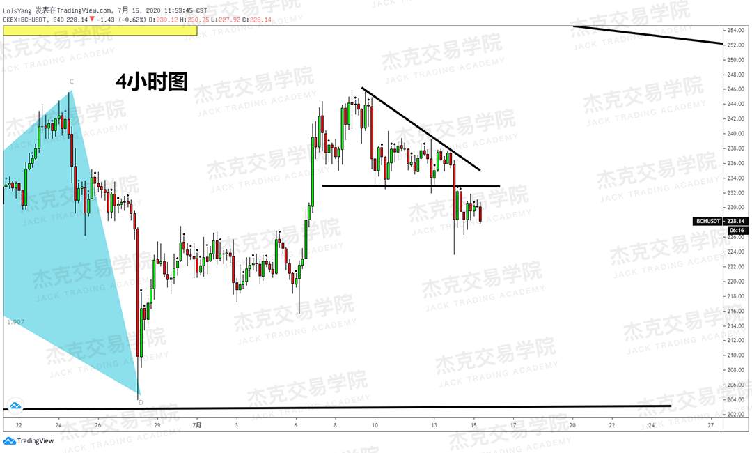 [7月15日策略]黄金/原油/英镑/欧元/美日/澳元/标普/BTC/BCH