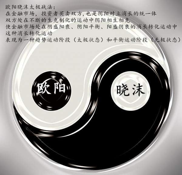 欧阳晓沫:7.3黄金空单捡钱行情，1778空，83加仓空！