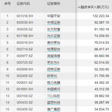 三根改变信仰的大阳线!券商股再掀牛市节奏最高潮,资金正加速进场