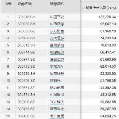 三根改变信仰的大阳线！券商股再掀牛市节奏最高潮，资金正加速进场