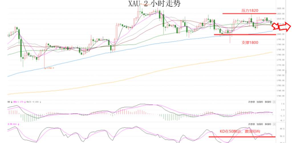 MEXGroup：晚间专题技术报告2020-07-16