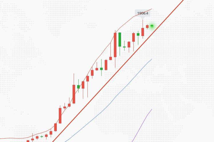 尹溢海：7.27黄金必破历史新高先看1940，黄白套单你还在抗？