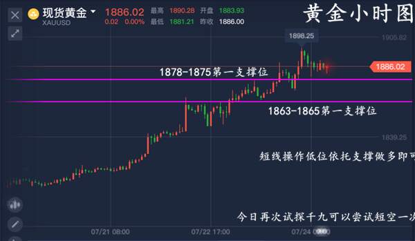 单晨金:黄金触及九年新高还会走远？黄金高点切勿盲目追多！