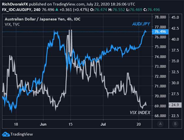 Yen Price Forecast: USD/JPY, AUD/JPY, CAD/JPY Charts & More