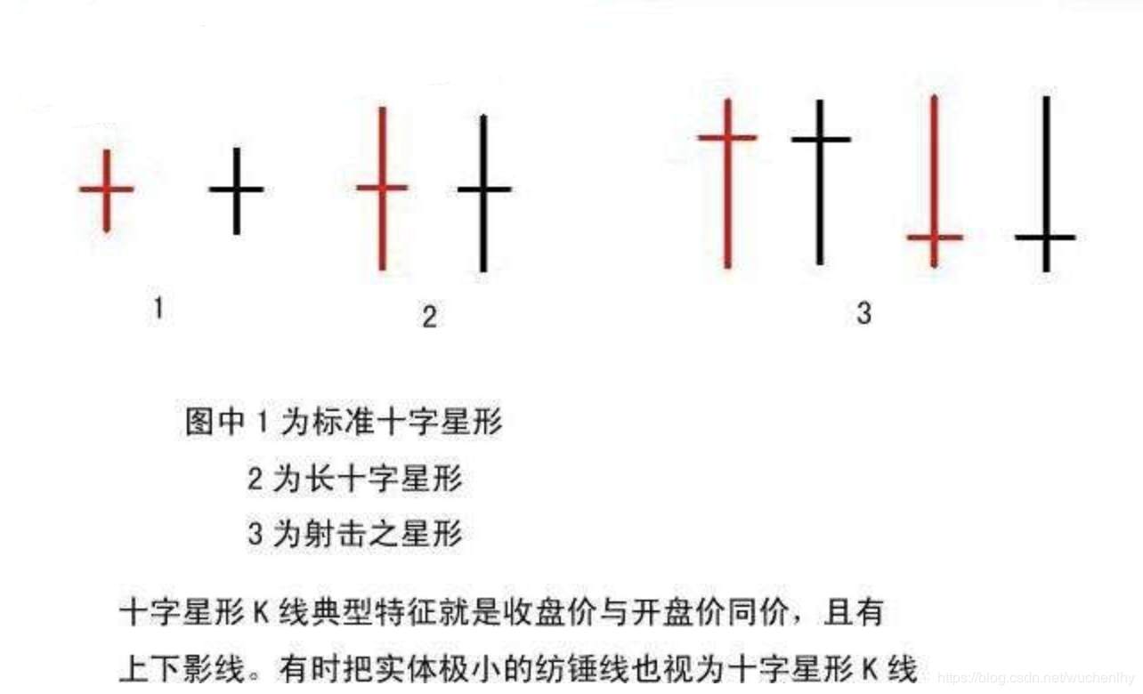 灯塔：进入市场前，小白需要了解什么（8）