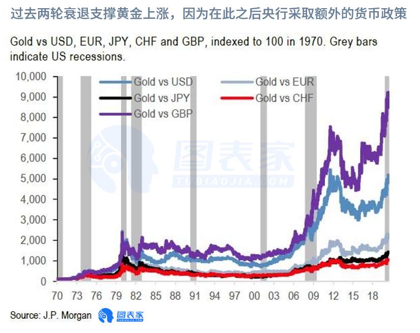 【WisunoFX斯瑞 热点直击】2020年下半年黄金将走向何方？