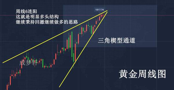 成梦轩7.20黄金周线6连阳！午间07一线多稳赚！附空单解套