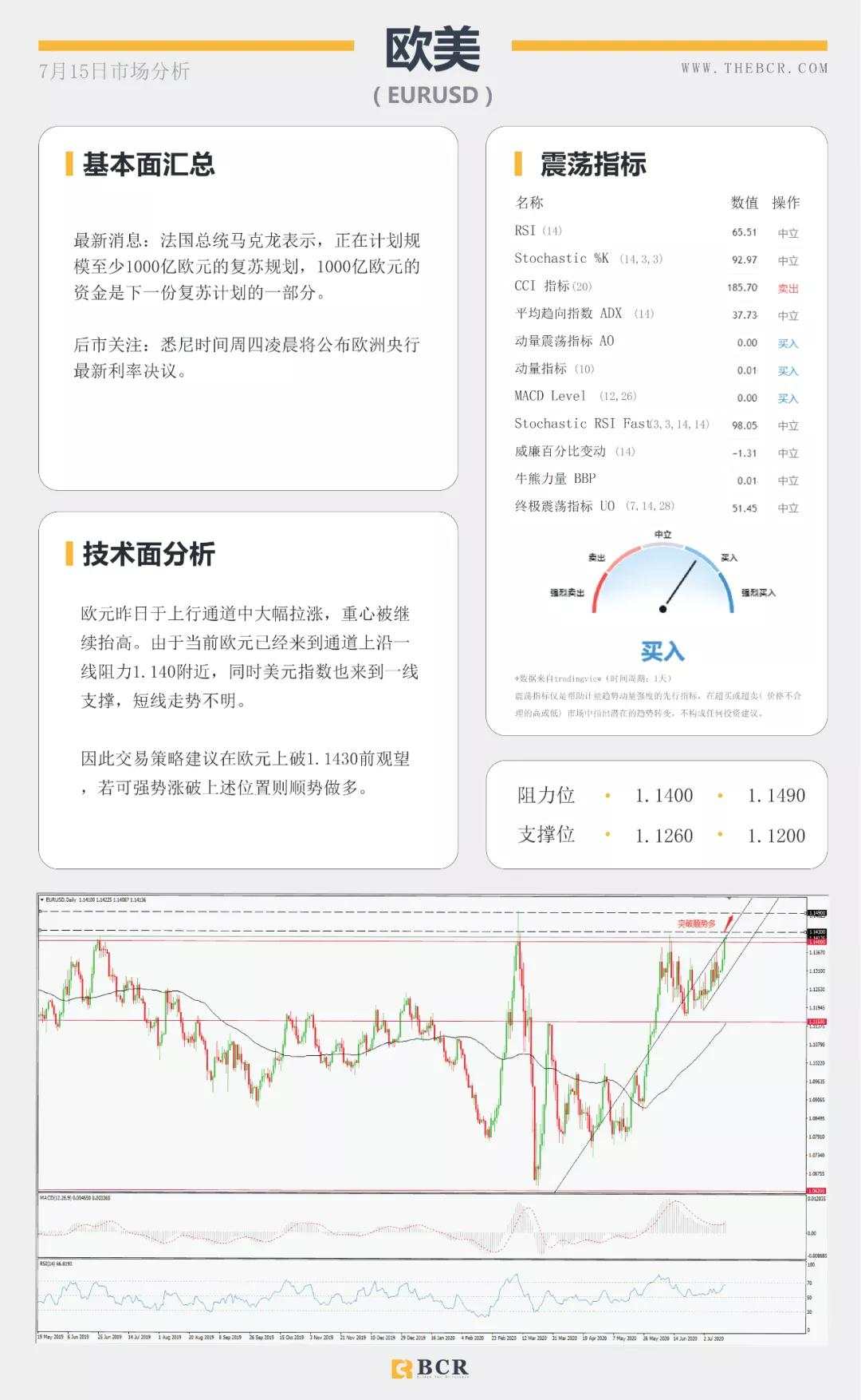 BCR7.15日货币、黄金、原油市场分析