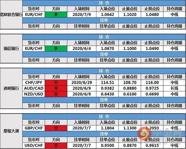 【投行报告】7月10日投行持仓报告：法农银行新建挂单，路透IFR挂单到价成交
