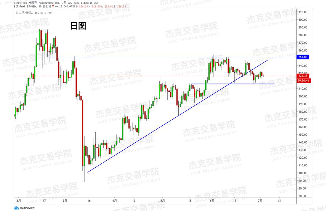 [7月3日策略]黄金/原油/英镑/欧元/美日/澳元/标普/BTC/BCH