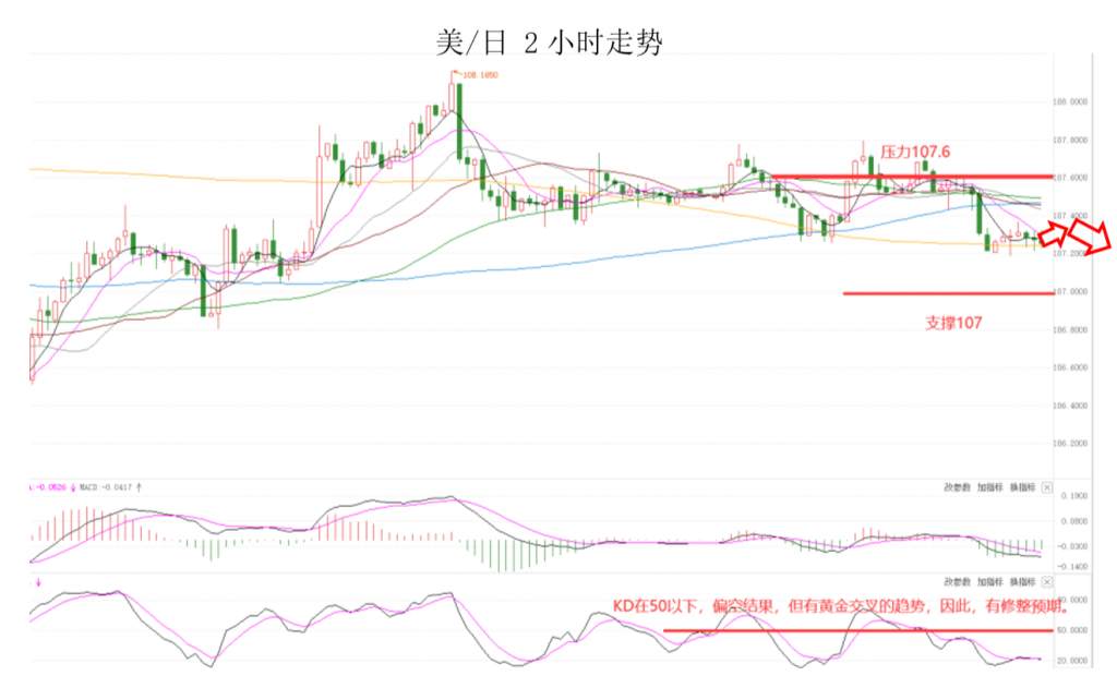 MEXGroup：晚间专题技术报告2020-07-09