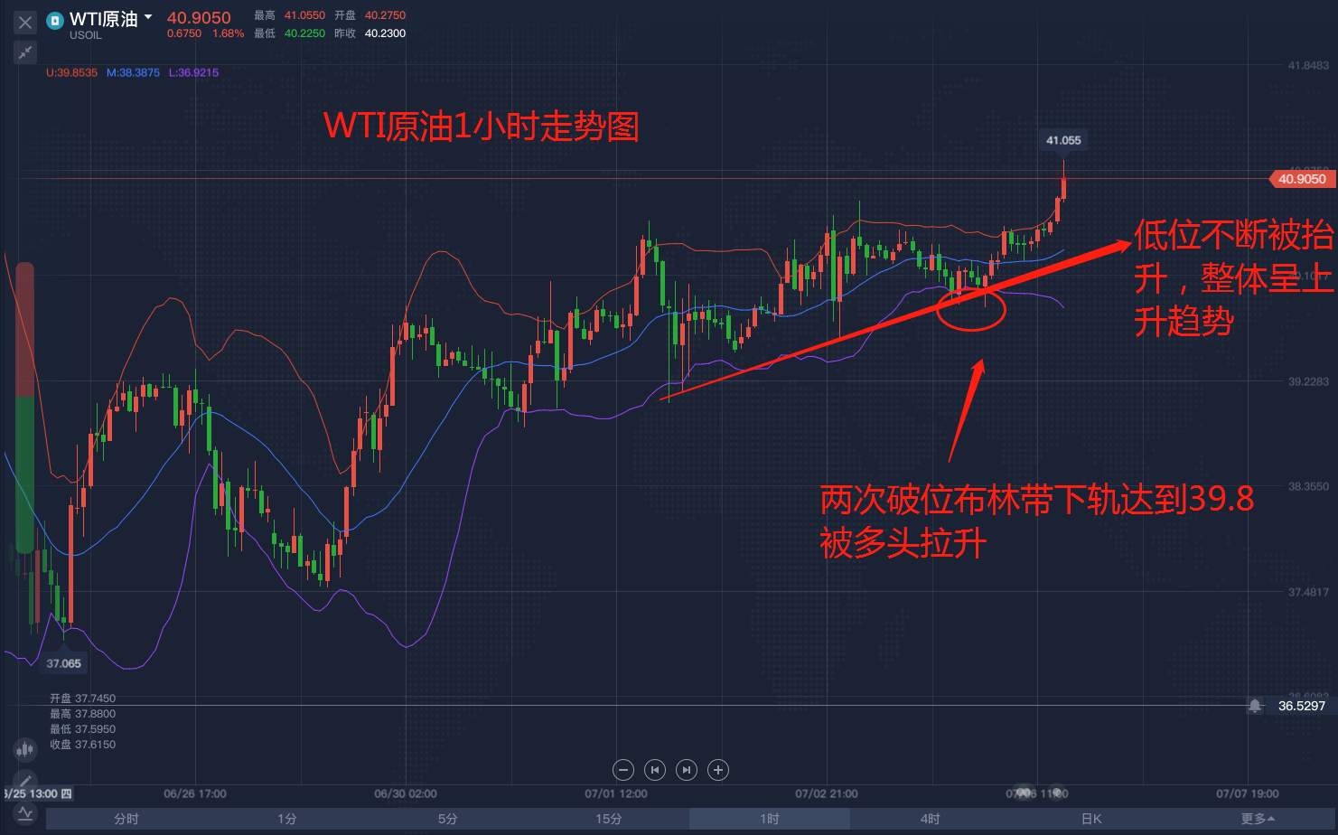 怎么才能抓住原油的涨幅？