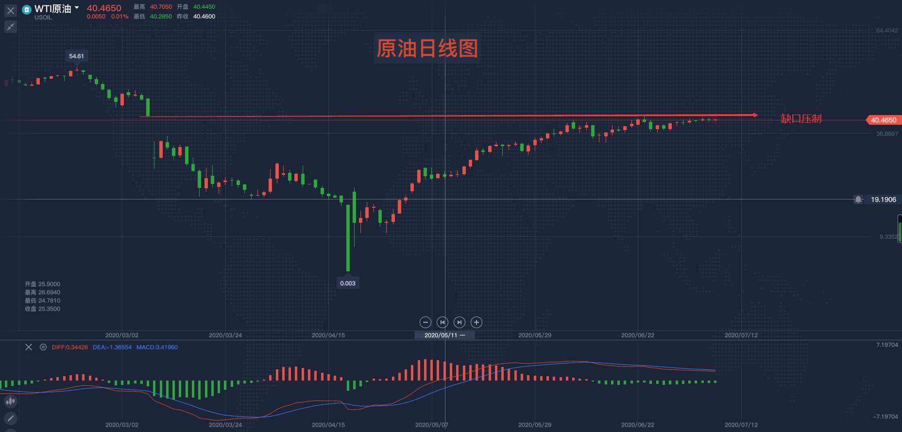 马坤振：未来原油需求状况堪忧