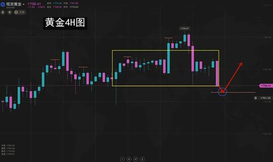 夏黛清：7.2黄金非农逆转大翻盘，原油下方继续守护