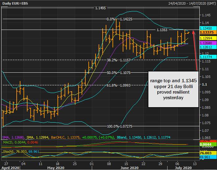 Phân tích thị trường forex từ các Tổ chức Tài chính (09/7) - Cập nhật 14:00 - Đầu phiên Âu