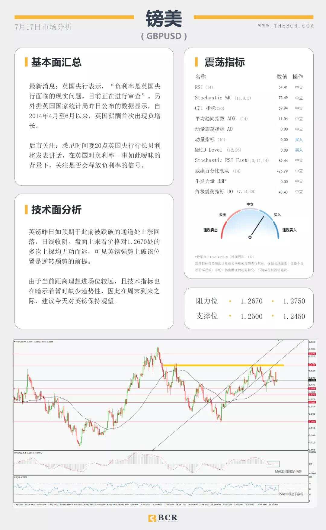 BCR7.17日货币、黄金、原油市场分析