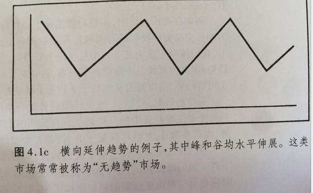 期货技术分析，图表分析法