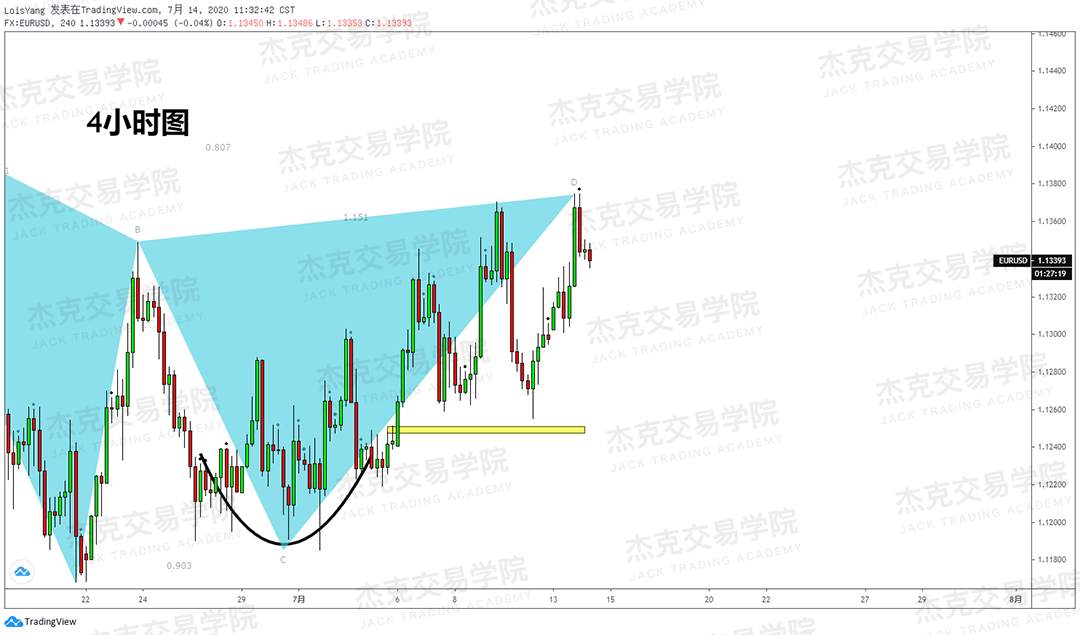 [7月14日策略]黄金/原油/英镑/欧元/美日/澳元/标普/BTC/BCH