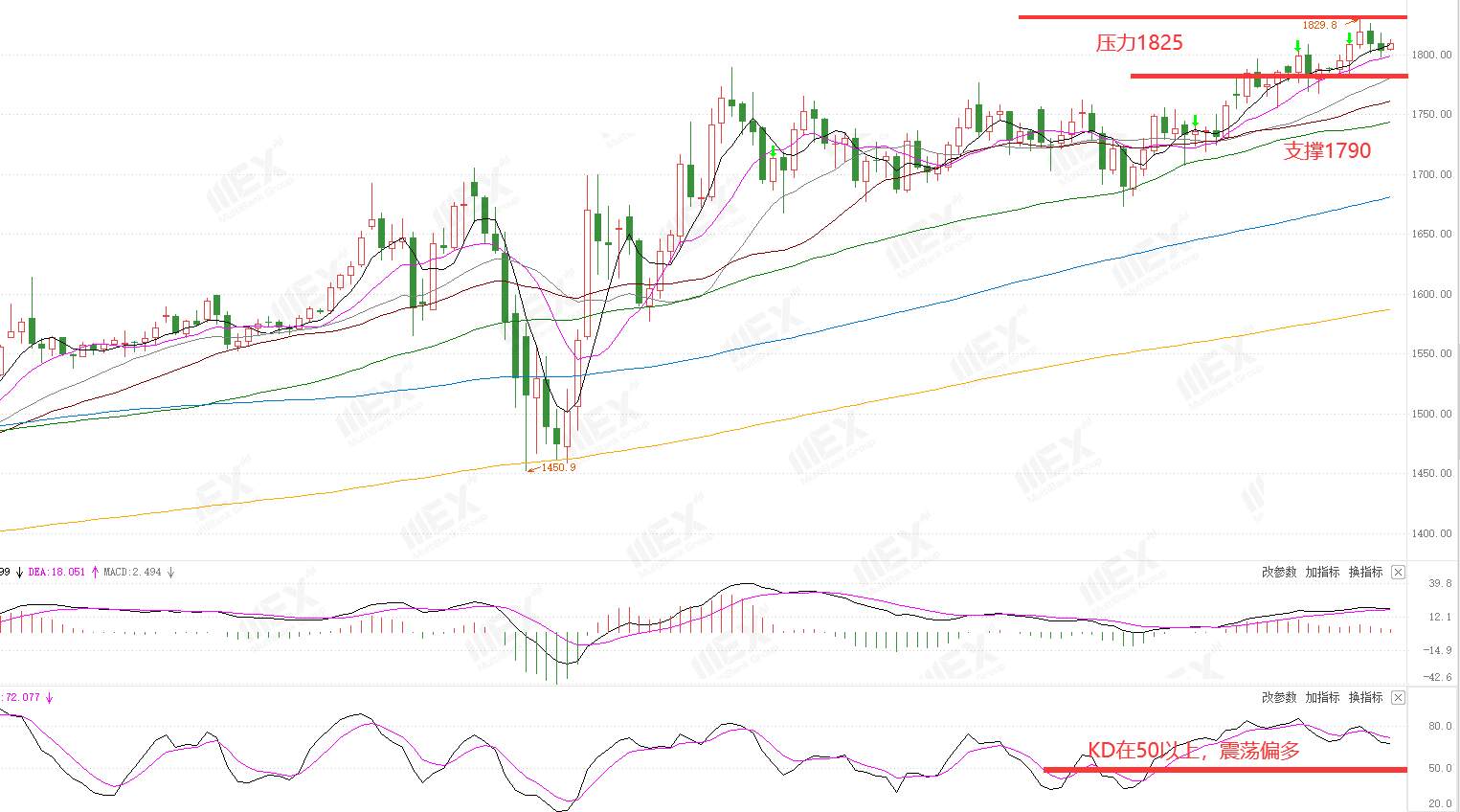 MEXGroup：每周策略2020-07-13