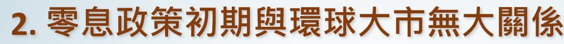 第十一期《投资Z世代》：避险货币之日元篇（上篇）