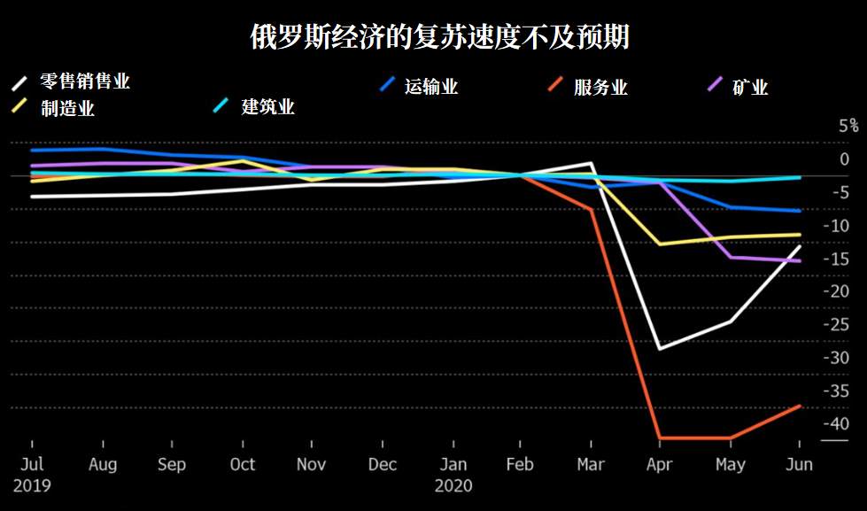 【WisunoFX斯瑞 热点直击】俄罗斯欲以石油对冲击垮美国页岩油？其实它才是幕后赢家