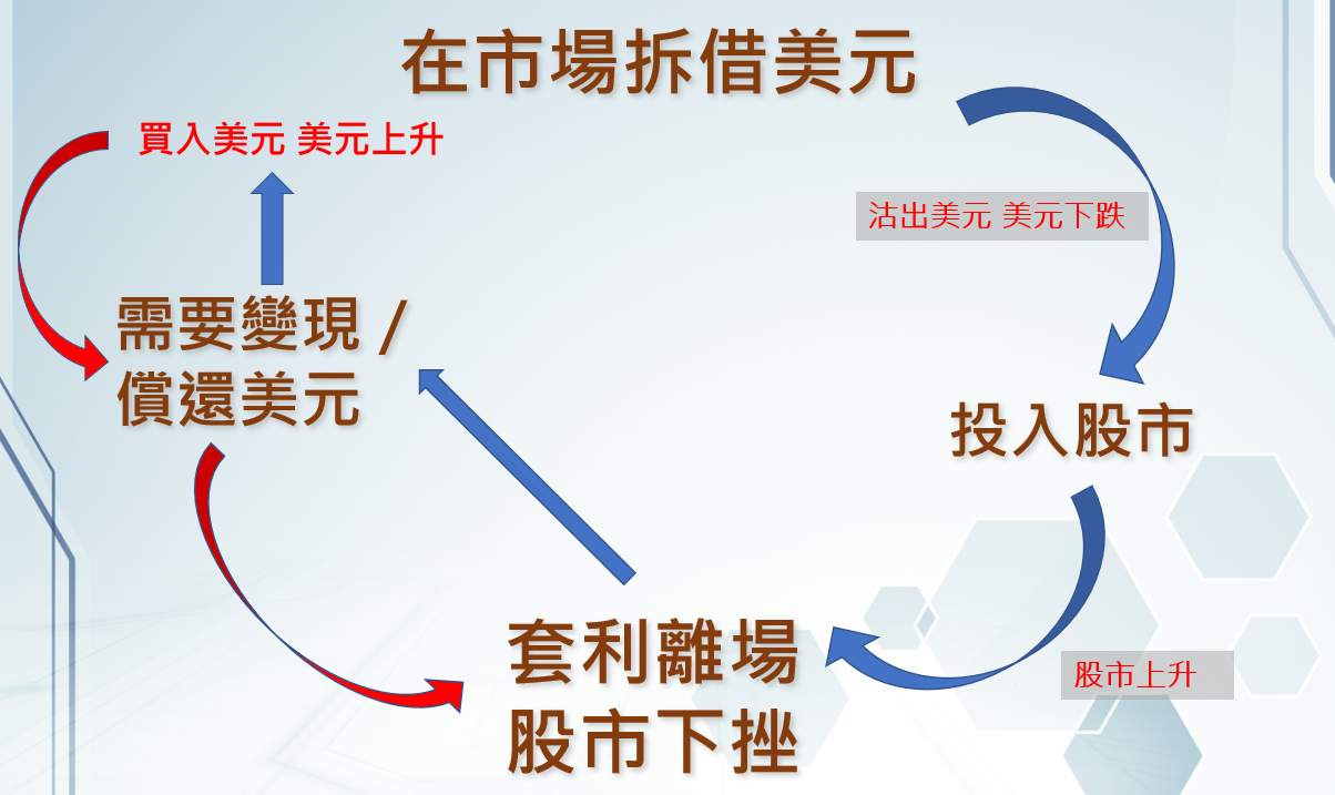 ZFX第十四期TVB《投资Z世代》：深入了解美元的重要性