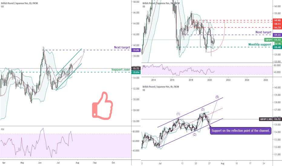 2607 WKP2 GBPJPY find a way to buy to 139.00