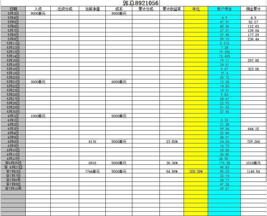 收益率的计算