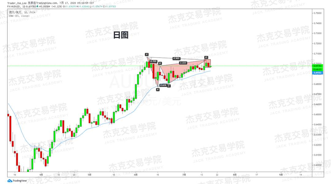 [7月17日策略]黄金/原油/英镑/欧元/美日/澳元/标普/BTC/BCH
