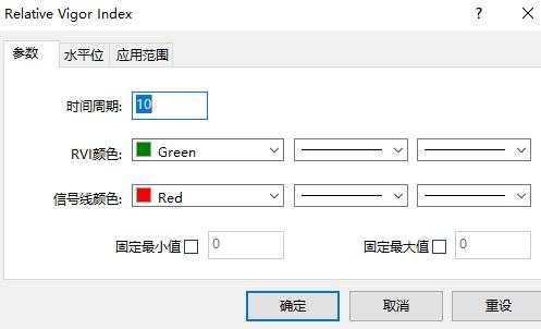 汇课堂：图解RVI指标的5大用法，还有很多人不知道