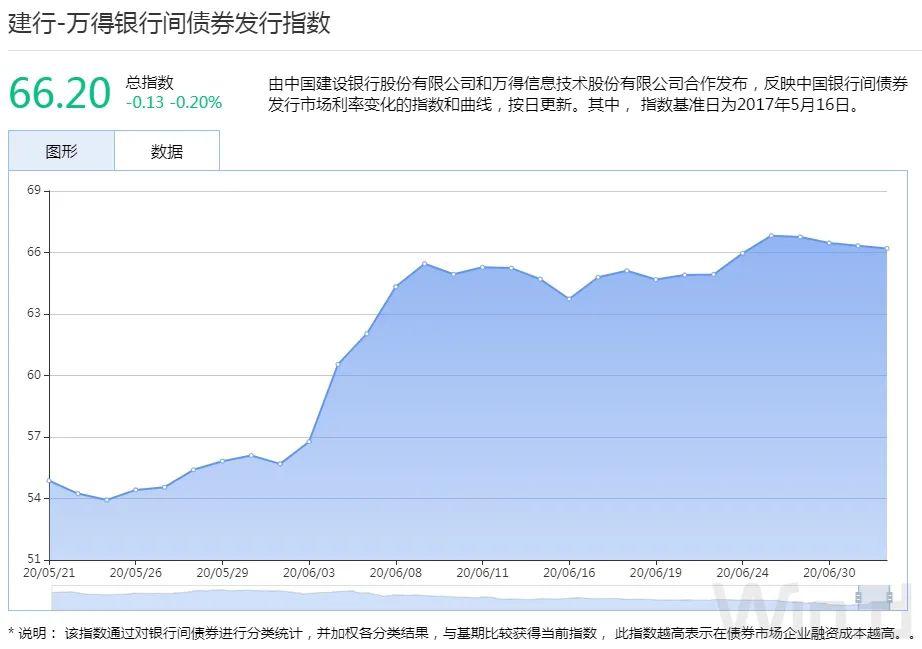 股市持续上涨施压,中长端收益率震荡上行|债市综述