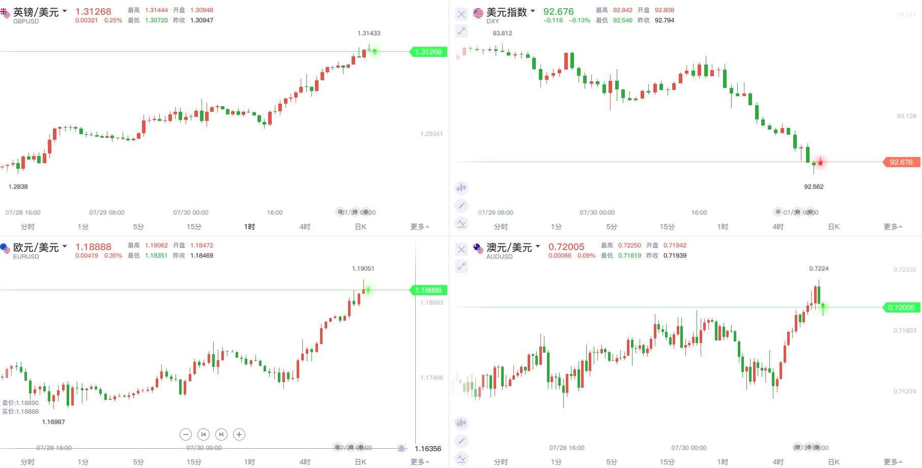 为前途发声不可耻，建国加油！黄金别搞笑了