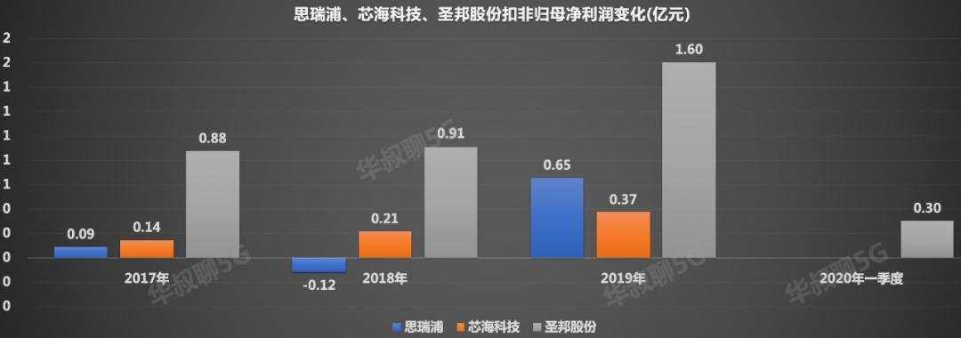 炸了,又一芯片龙头即将上市