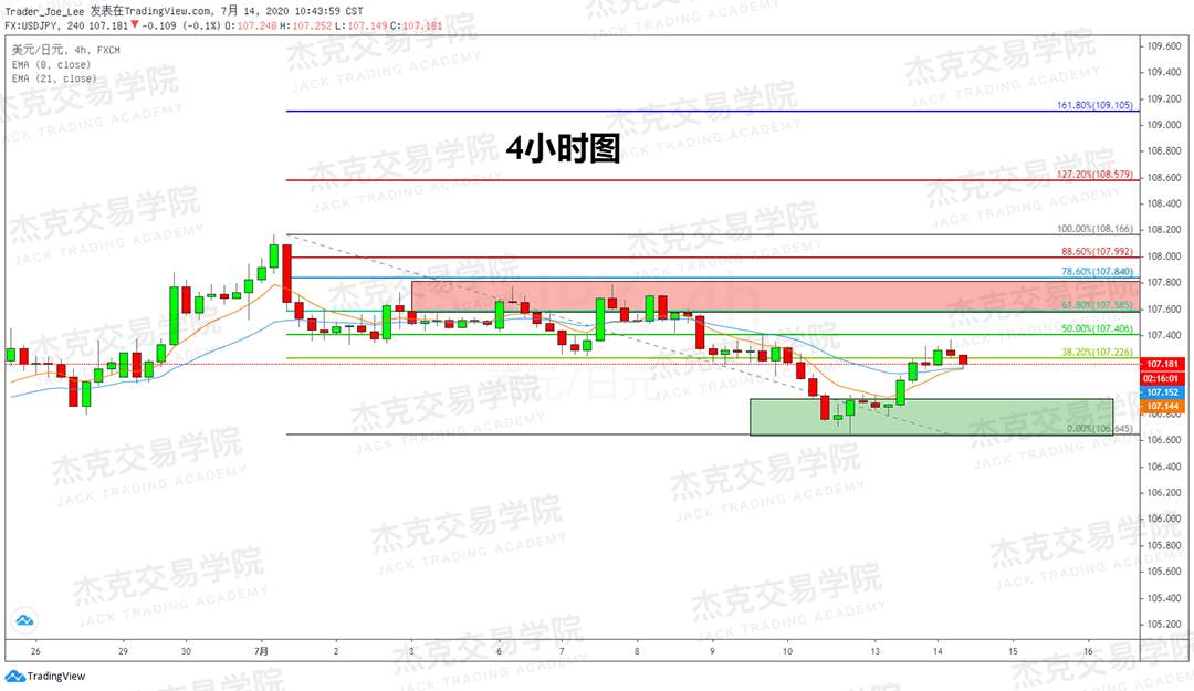 [7月14日策略]黄金/原油/英镑/欧元/美日/澳元/标普/BTC/BCH