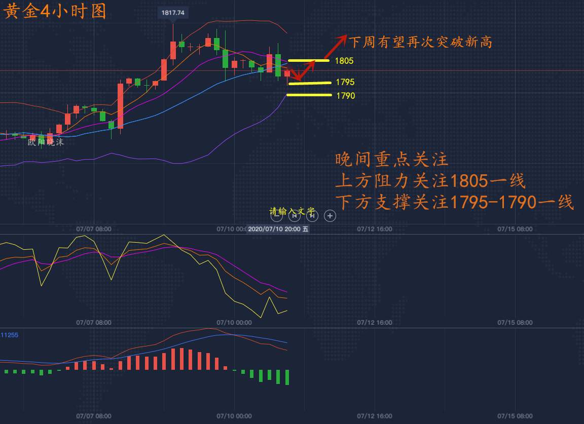 欧阳晓沫：7.12下周黄金分析策略，下方空间恐打开又见大西瓜