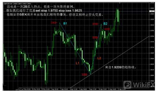 2B買入法