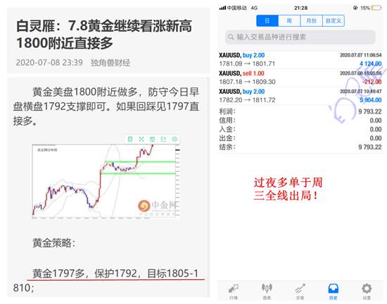 白灵雁：7.9黄金多头趋势依然未减，原油回撤后参与多头