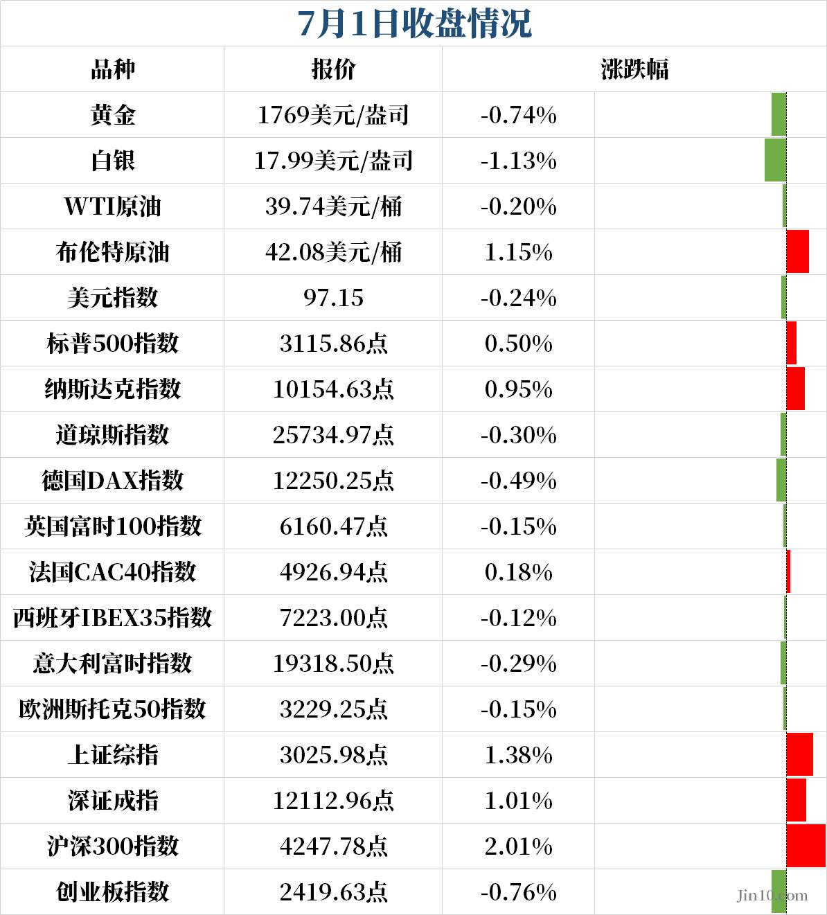非农即将来临，黄金起伏不定，我们的判断是对是错？