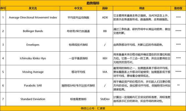 汇课堂：高人建立外汇交易系统7步流程，学习了！