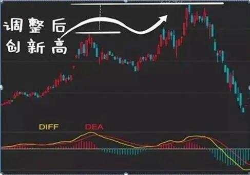 我在3年内把9万本金做到了570万，全靠死啃“MACD三板斧”：抄底术、逃顶术、抓主升，送有缘人