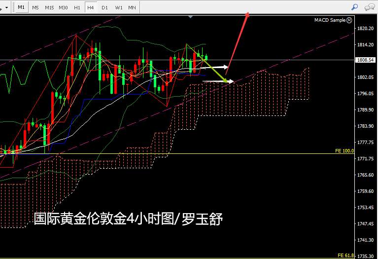 罗玉舒：7.16将迎重磅数据、黄金逢低跟进看上破