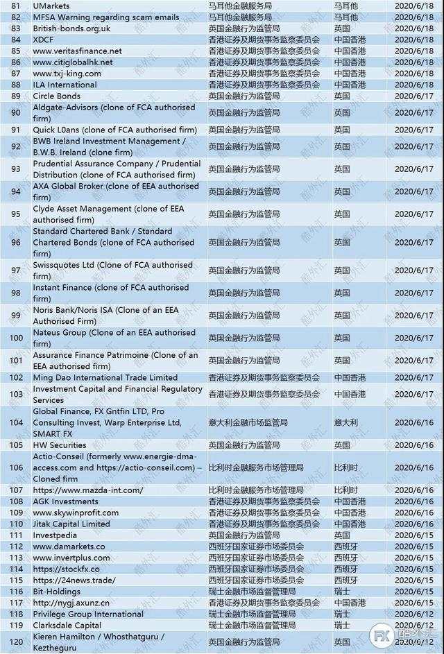 汇课堂：6月份最新外汇骗局出炉，骗子套路真多