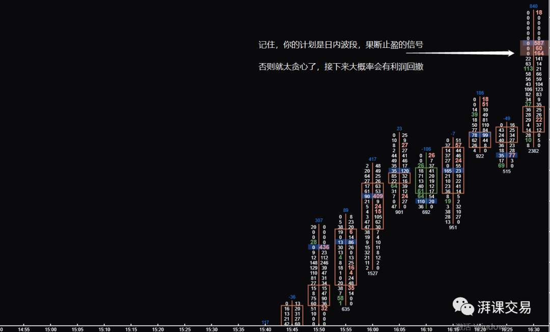 图解 | 日内波段的止盈和反转下单的区别
