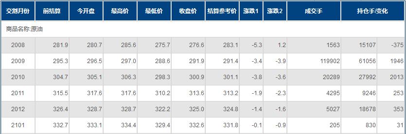 INE原油创逾一周新低!二次疫情冲击需求,且美国新刺激计划难产,投资者须关注一指标