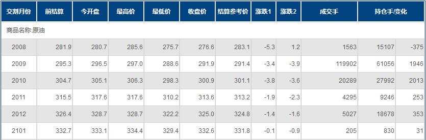 INE原油创逾一周新低！二次疫情冲击需求，且美国新刺激计划难产，投资者须关注一指标