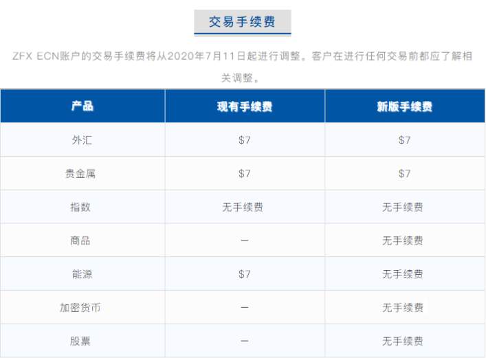 公告 | STP&ECN账户信息变更通知